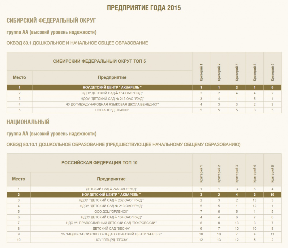 Предприятие года 2015 Предприятие года 2015